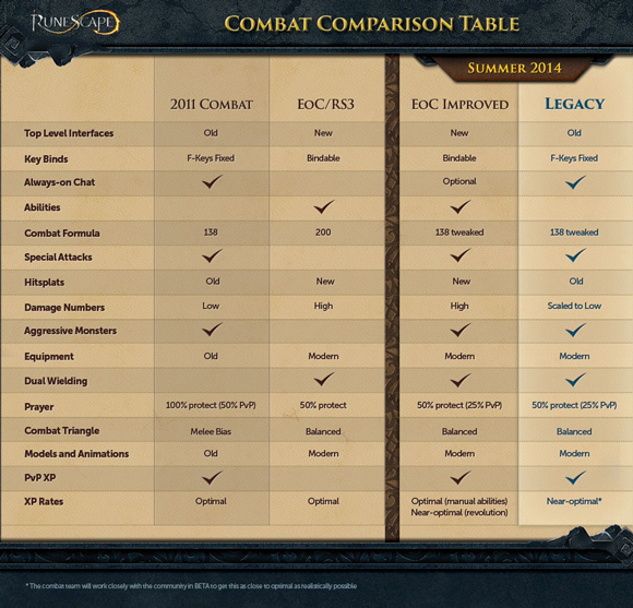 Legacy Mode Comparison Table
