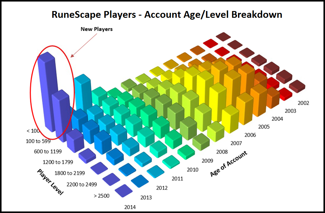 runescape bots for mac 2012 after nuke