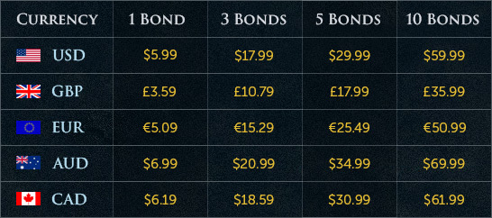 US, UK, EU, AU and CA Bond prices