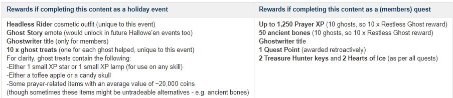 H'ween quest rewards