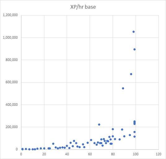 Runescape Exp Chart