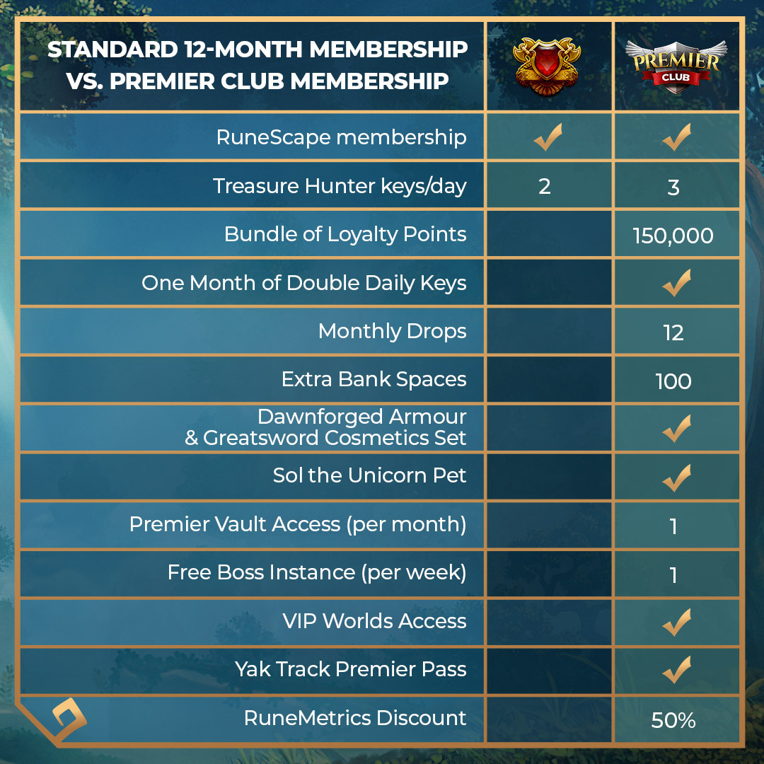 12-Month Premier Membership - 2022/2023 - News - RuneScape - RuneScape