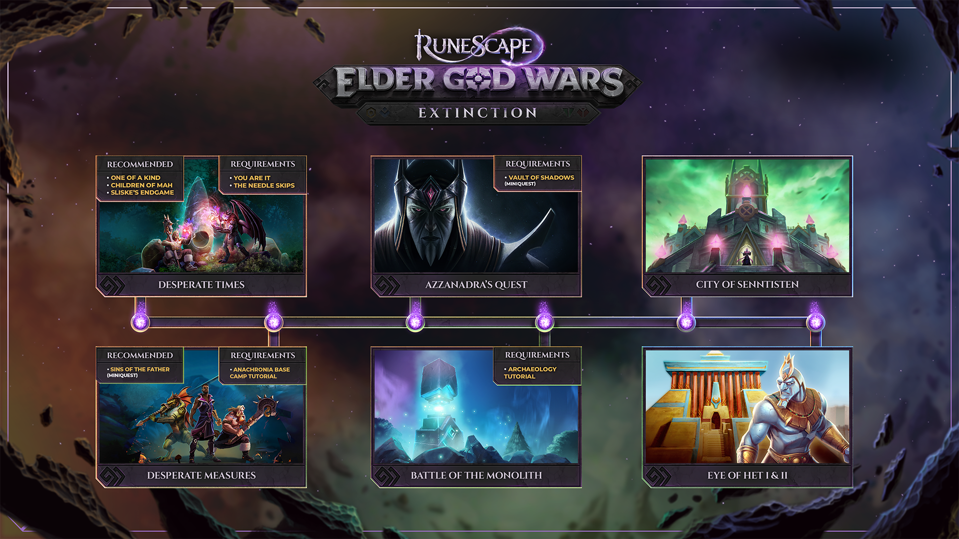 Elder 2022. Runescape System requirements. Dead ачивка the end of the Universe. [DREADEDVISION] the Extinction Wars (incomplete).