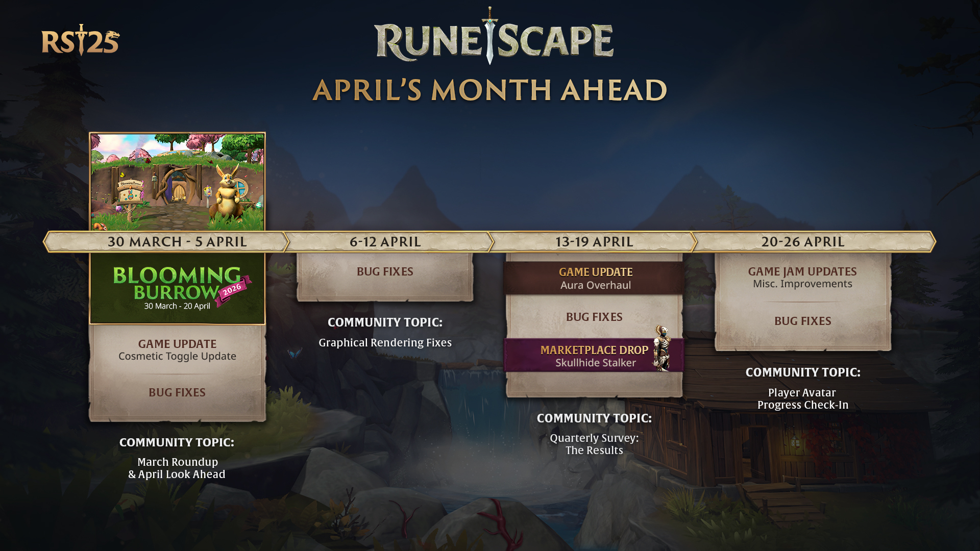 April's Month Ahead