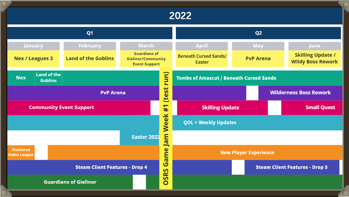 runescape 2022 map