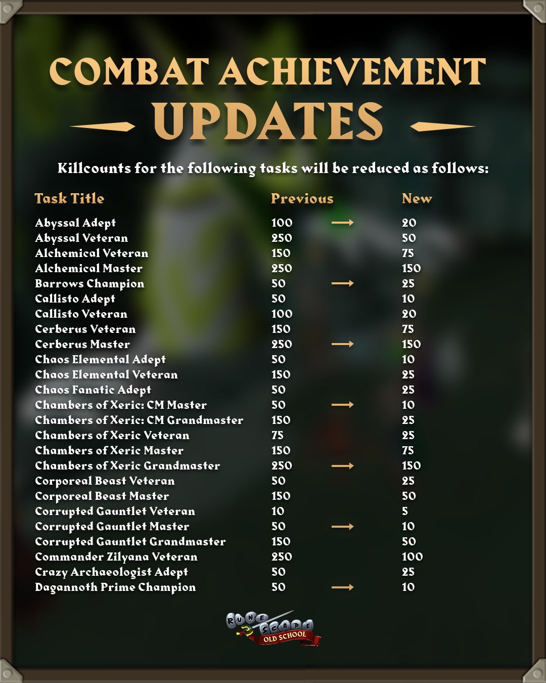Combat Achievements - Kill Count Changes #1