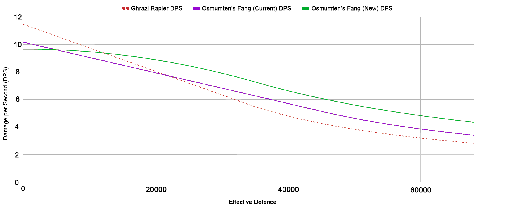 Black demon - OSRS Wiki