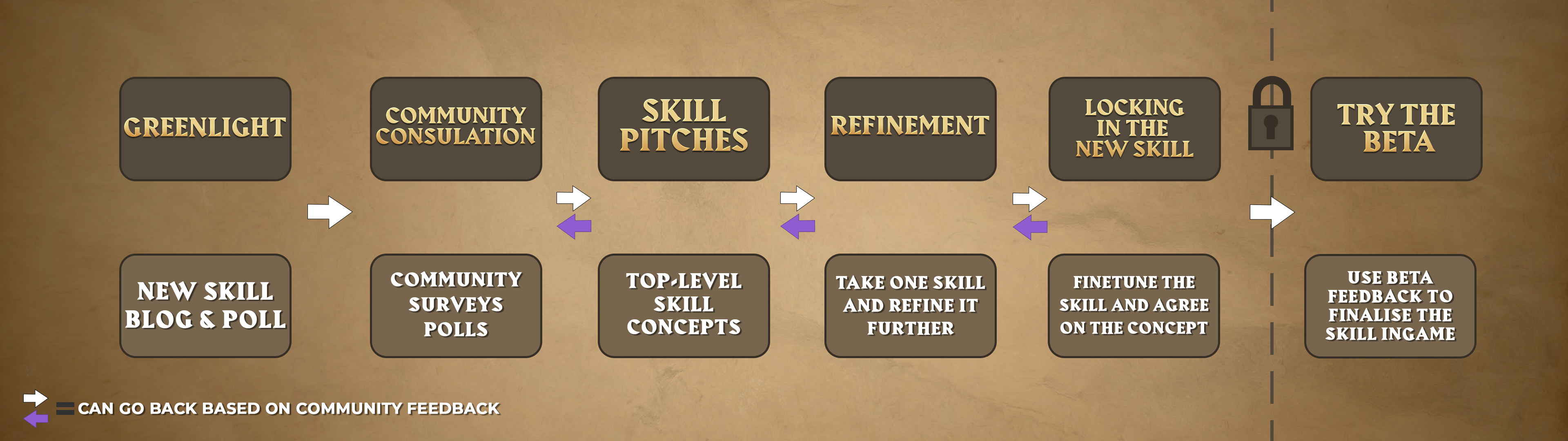 RuneScape reveals roadmap for 2023 that includes new storyline and  Nercomancy skill
