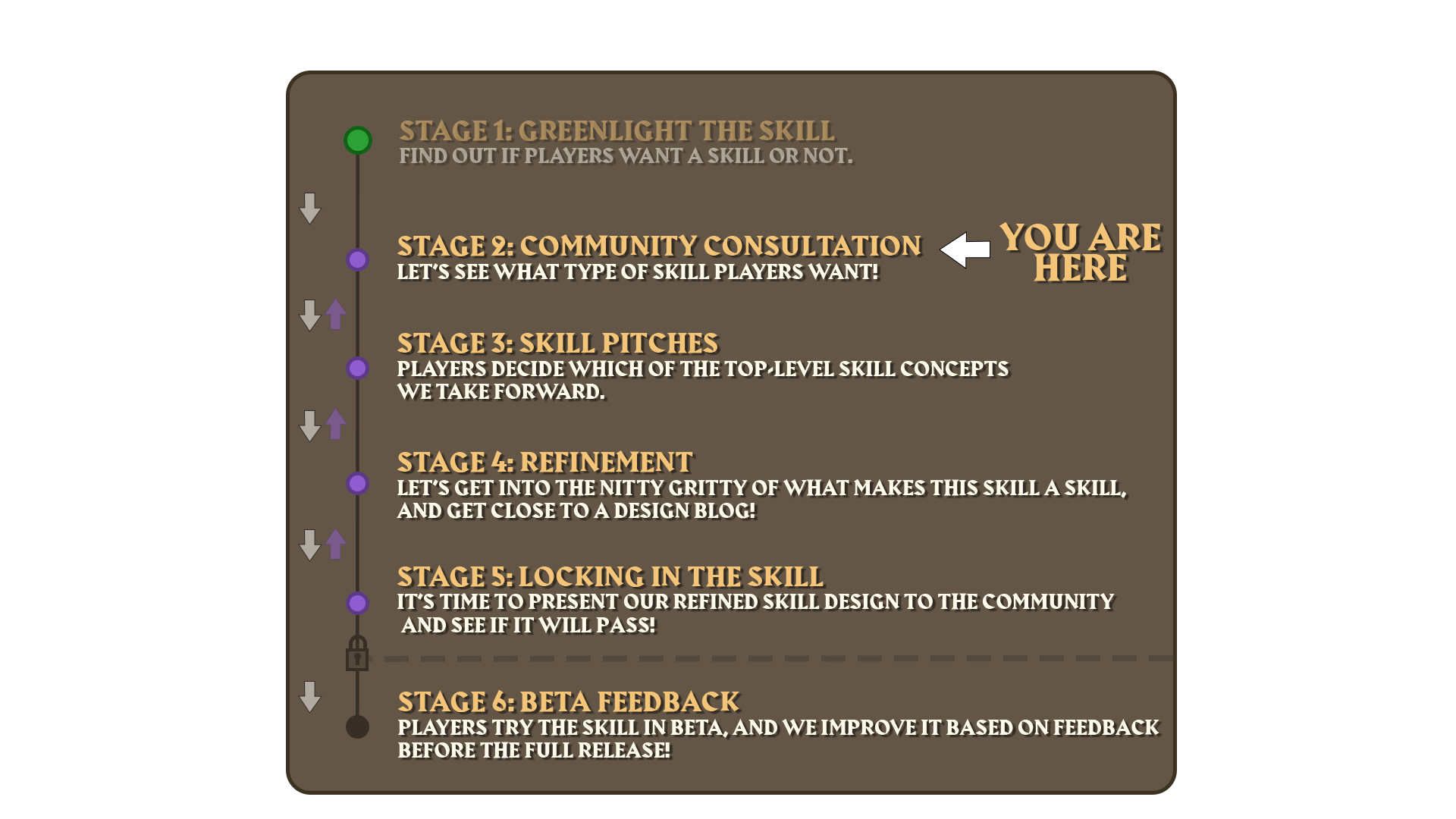 Should you play OSRS in 2023 (Old School Runescape) - Loot and Level