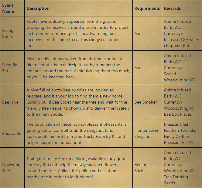 Forestry The Way Of Forester Overview