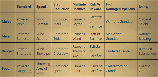 What's the best sword to use with rumble?