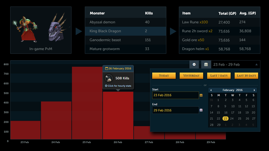 RuneMetrics RuneScape player profiles and stat tracking